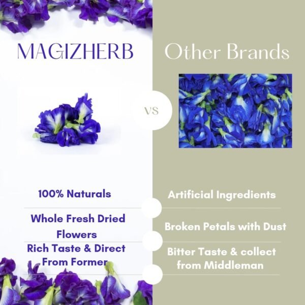 MAGIZHERB Blue tea